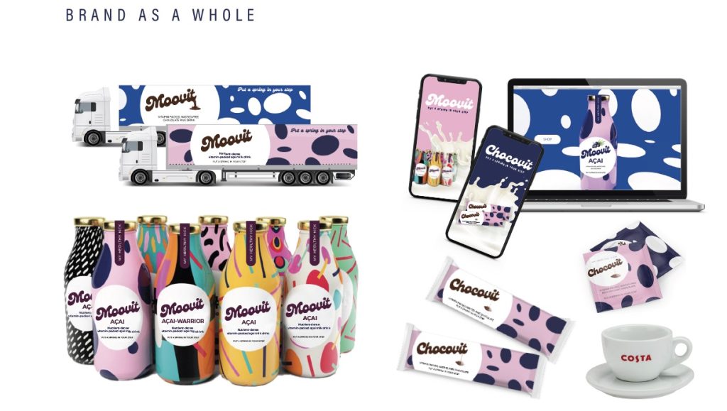 Flavoured Milk Drinks